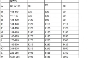 Free Road Tax