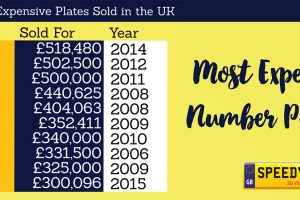 Most Expensive Number Plates - Speedy Reg